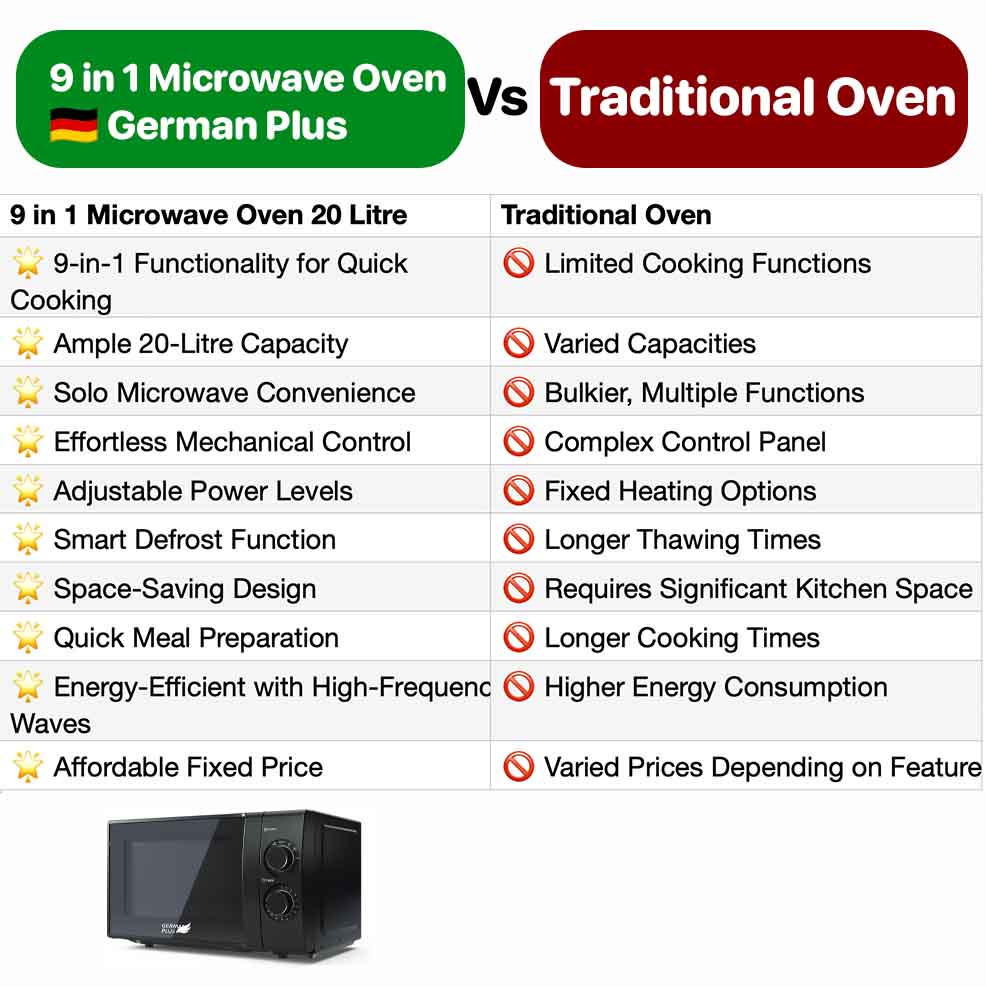 Microwave:Compare 2